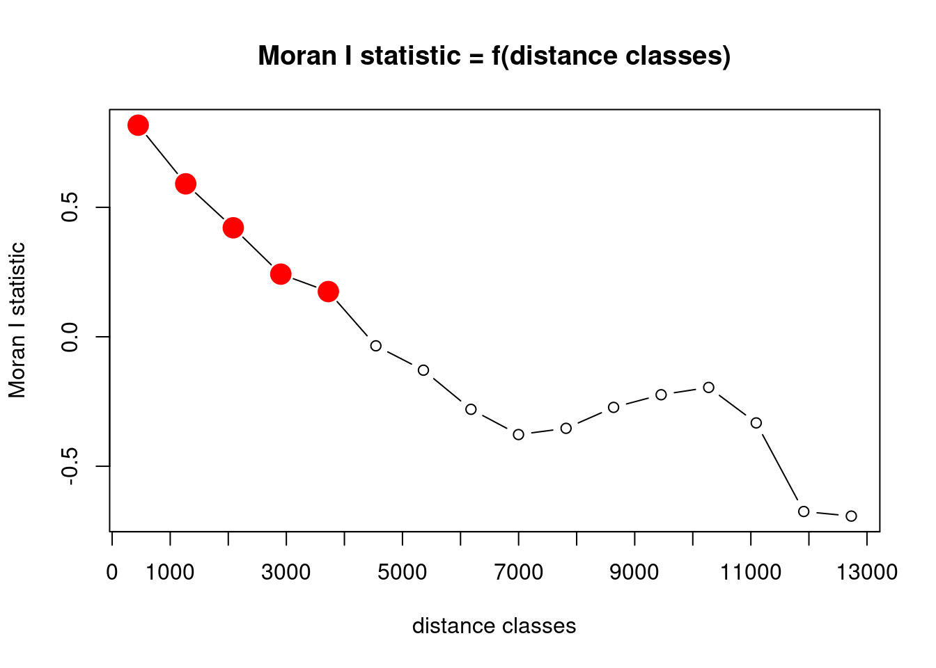 Autokorelacja zmiennej temp.
