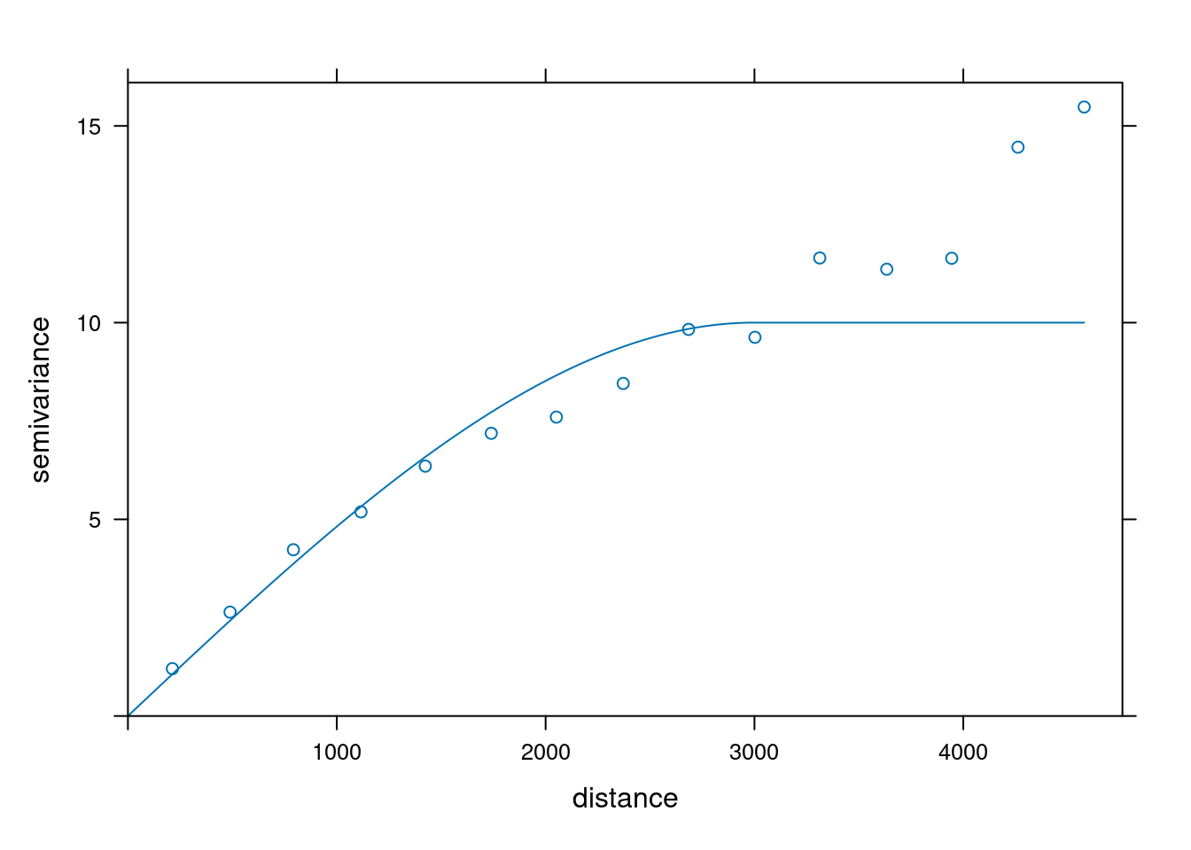 Model sferyczny zmiennej temp.