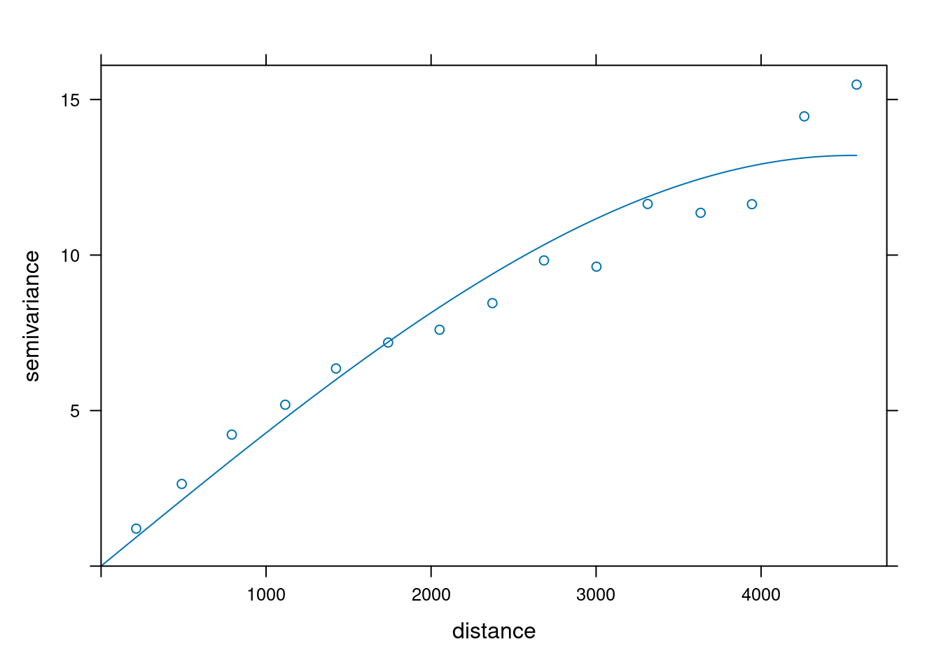 Automatycznie dopasowany model sferyczny zmiennej temp używając wstępnie podanych parametrów.