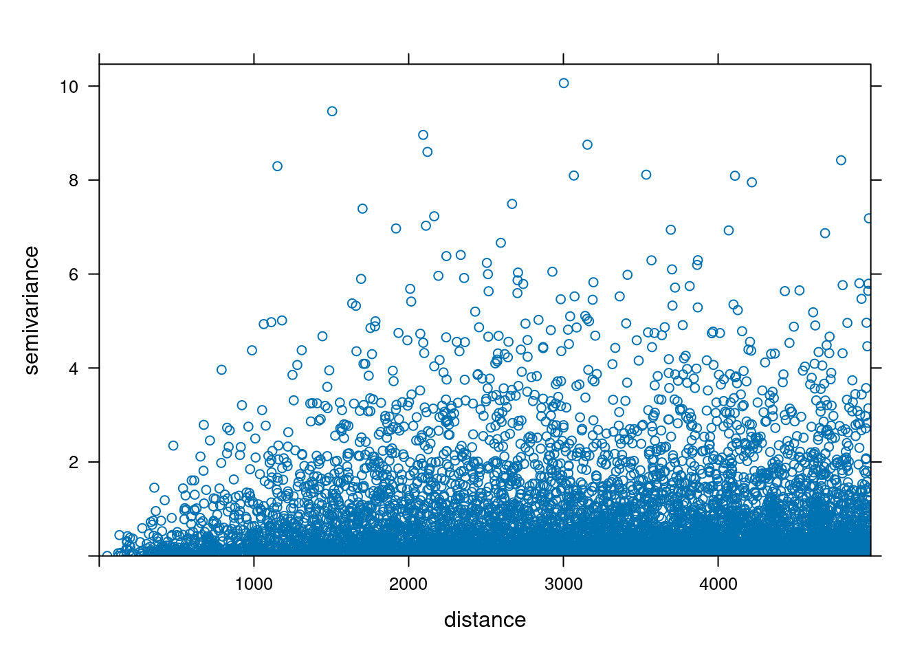 Chmura semiwariogramu zmiennej tavg.