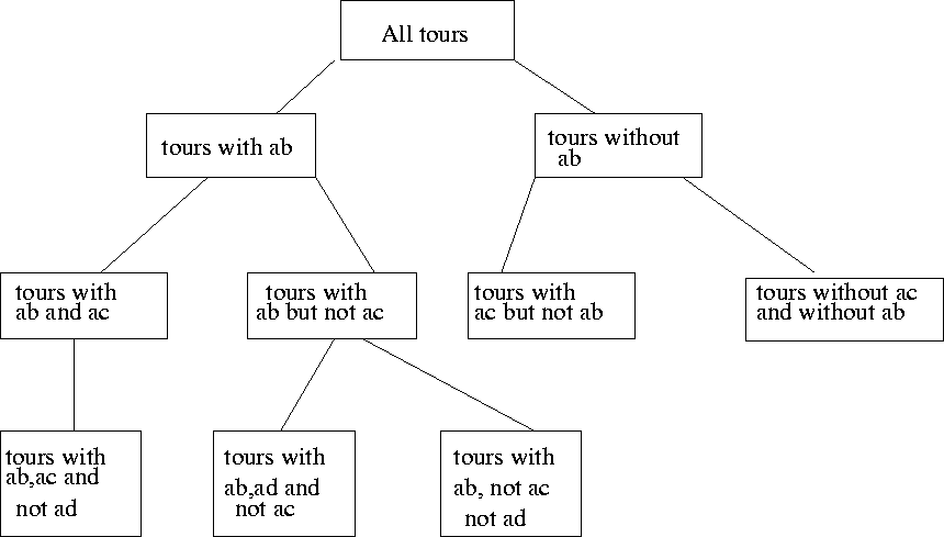 http://lcm.csa.iisc.ernet.in/dsa/node187.html
