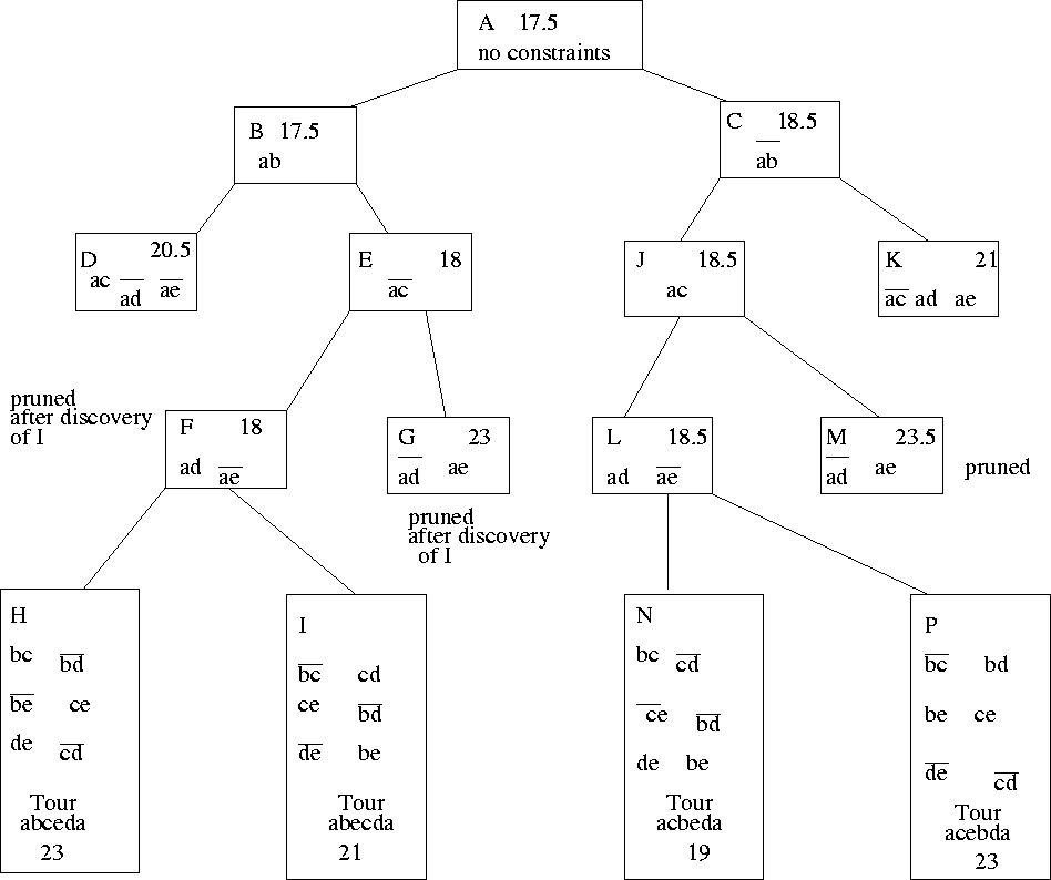 http://lcm.csa.iisc.ernet.in/dsa/node187.html