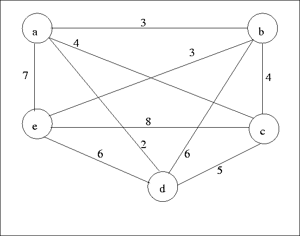 http://lcm.csa.iisc.ernet.in/dsa/node187.html