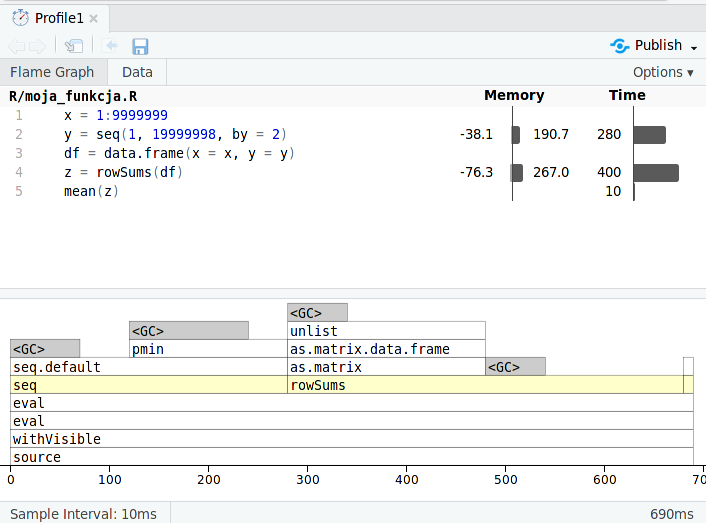 Zrzut ekranu przedstawiający wynik działania funkcji profvis().