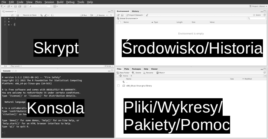 Okno RStudio z opisaną funkcjonalnością każdej z jego części.