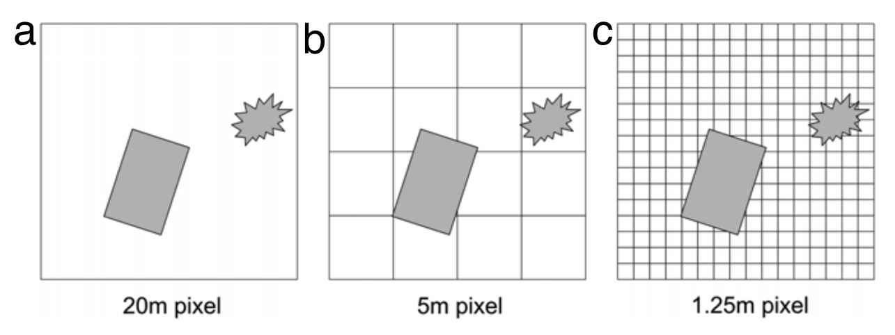 Blaschke (2010), doi:10.1016/j.isprsjprs.2009.06.004