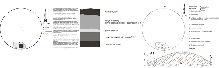 Zdigitalizowany plan kurhanu III/1937 (badania M. Śmiszki i I. Siwkównej) – na lewo; zdigitalizowany plan kurhanu III/1937 wg I. Swiesznikowa (1967, ryc. 2:3) – na prawo