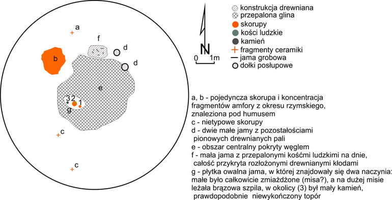 Krasów. Zdigitalizowany plan kurhanu IV (Sulimirski 1968, Plan 34:2)