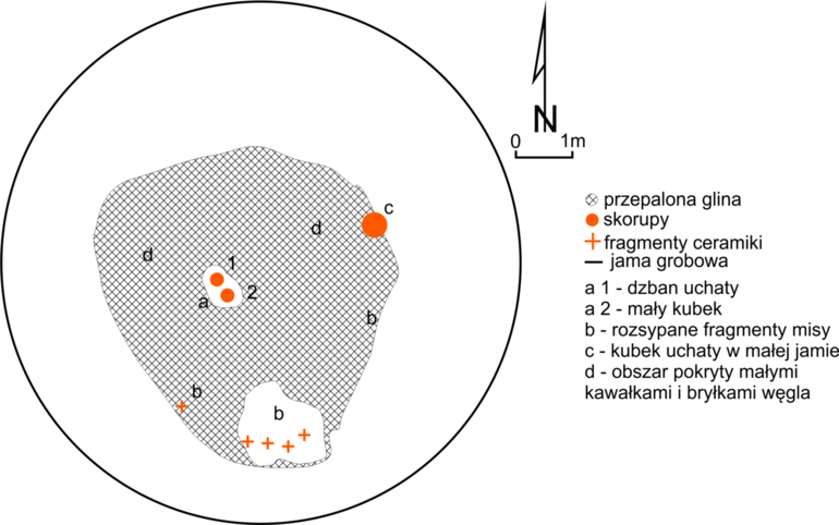 Krasów. Zdigitalizowany plan kurhanu V (Sulimirski 1968, Plan 34:1)