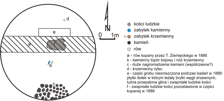 Zdigitalizowany plan kurhanu II (wg Sulimirski 1968, Plan 27:3)