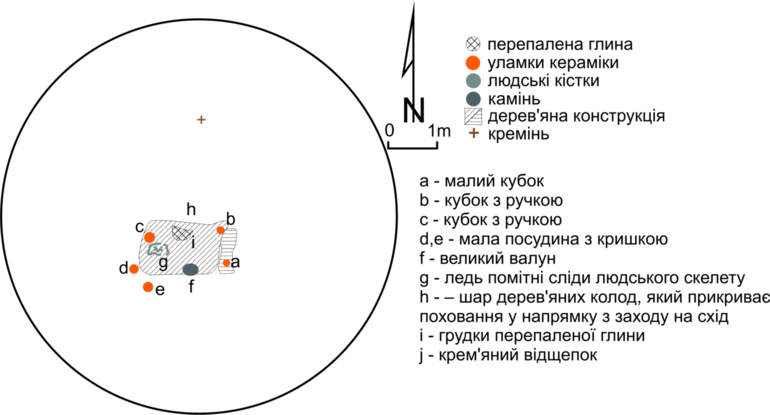 Комарів. Оцифрований план кургану 13 (Sulimirski 1968, Plan 13:4)