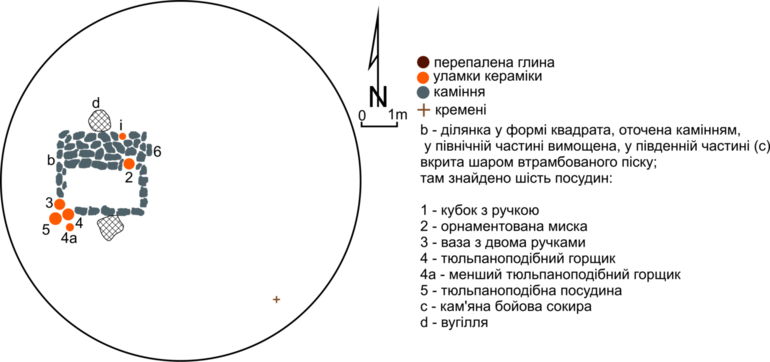 Комарів. Оцифрований план кургану 48 (Sulimirski 1968, Plan 24:3)