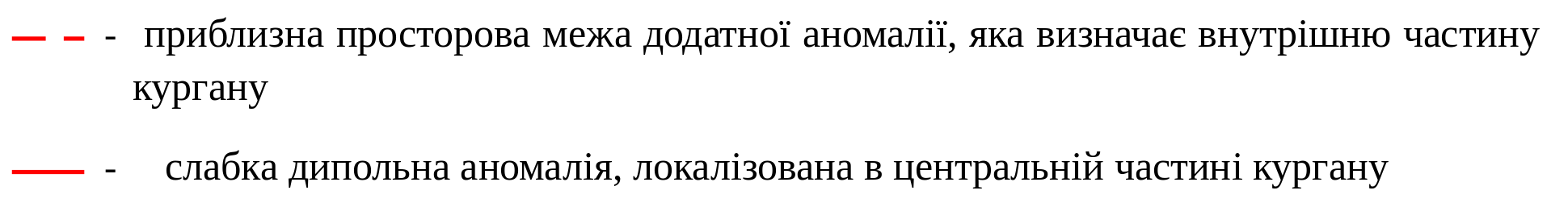 (ліворуч). Магнітометричне зображення кургану № 81 на пам’ятці Вікняни (магнітометр Bartington Fluxgate Grad 601-1; вимірювальний полігон 10,0 × 10,0 м; щільність вимірювань на віддаль між трансектами: 0,25 × 0,5 м, інтерпольовано до 0,25 × 0,25 м; фактичні показники магнітної індукції у сірій шкалі звужені до діапазону -5 / +5 nT). (праворуч) Магнітометричне зображення кургану № 81 на пам’ятці Вікняни із зазначеними аномаліями, описаними в тексті.