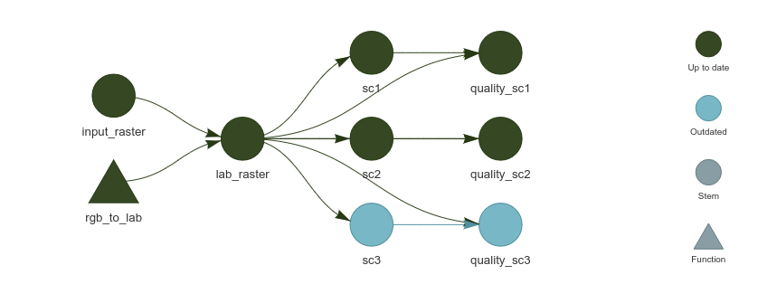 Geocomputation with R’s guide to reproducible spatial data analysis